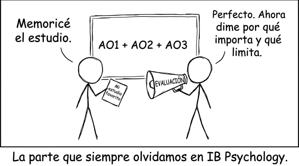 Cómic sobre memorizar vs evaluar en IB Psychology