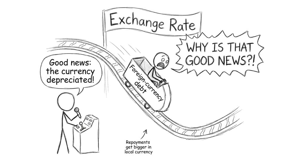 Exchange rate rollercoaster