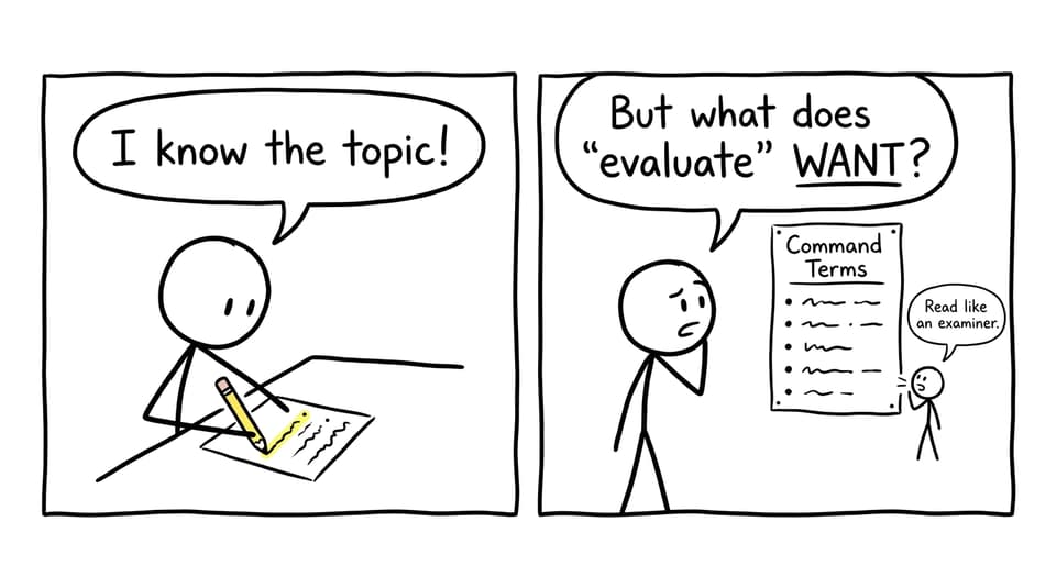 Two-panel comic about command terms and “evaluate”