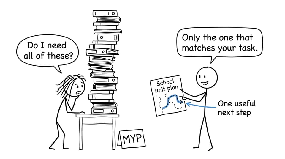 XKCD-style comic showing an MYP student choosing one relevant resource instead of an overwhelming stack