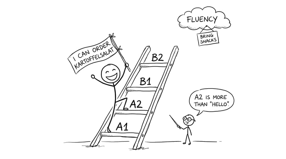 CEFR ladder joke about standing proudly on A2