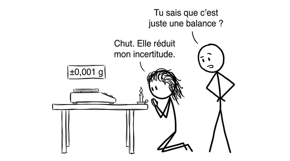 Incertitude et balance