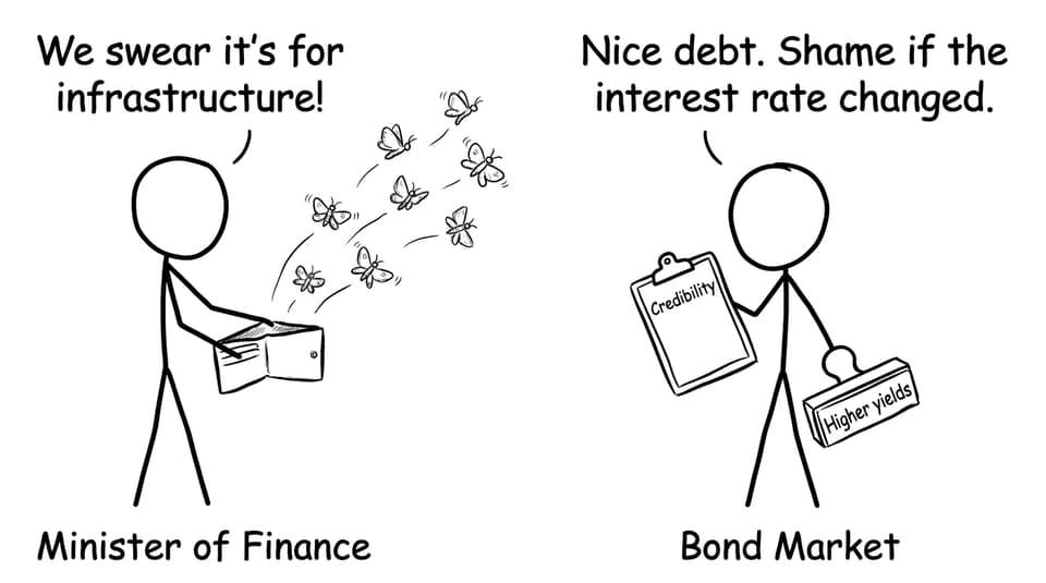 Bond market credibility joke