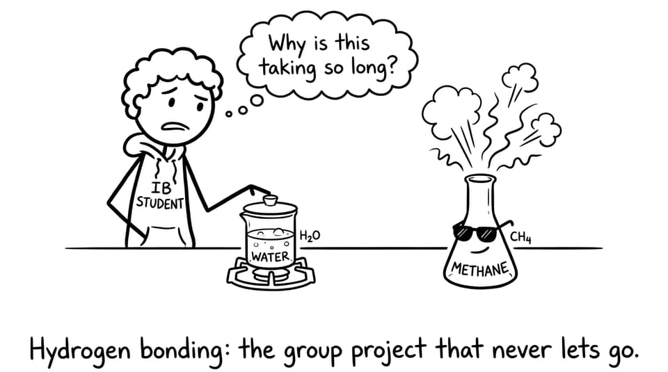 Hydrogen bonding refuses to let go