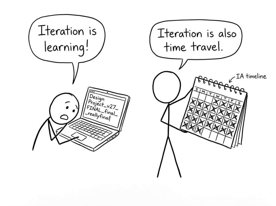 The “final_final” file problem
