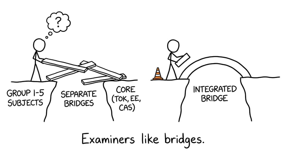 Two ways to build the bridge between subjects