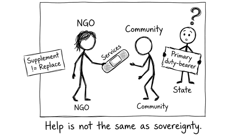 Services vs duty-bearer comic