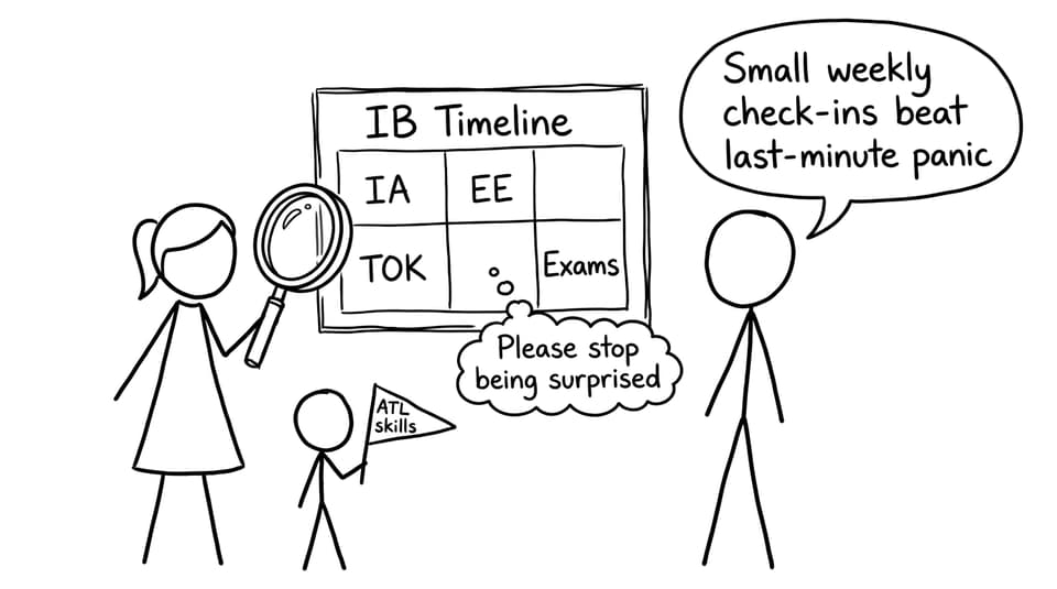 An IB timeline begging everyone to stop being surprised