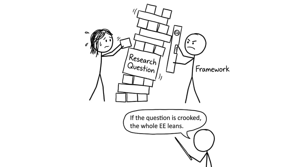 Jenga tower of research question being leveled