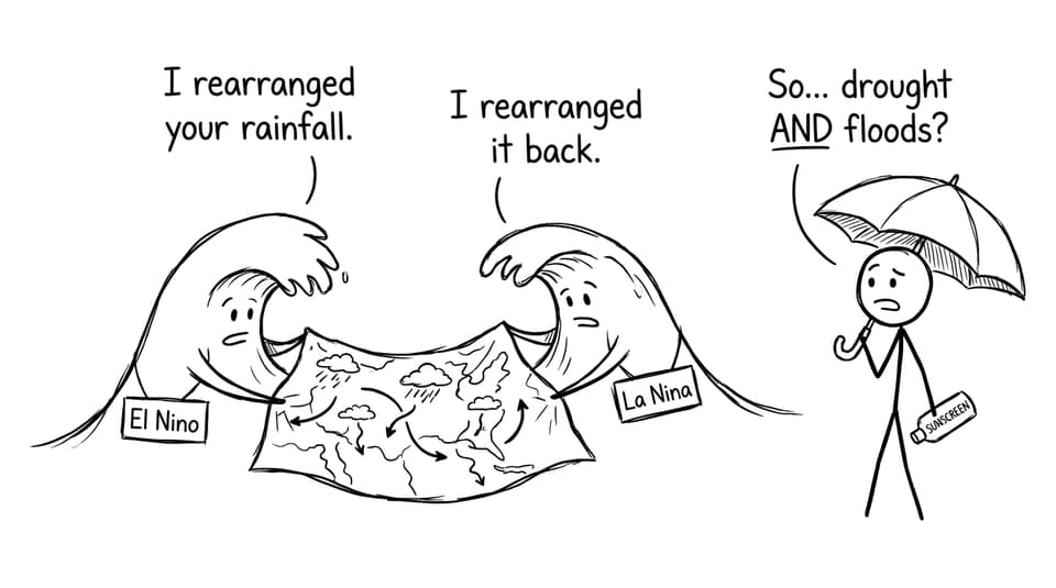 El Nino and La Nina tugging a map