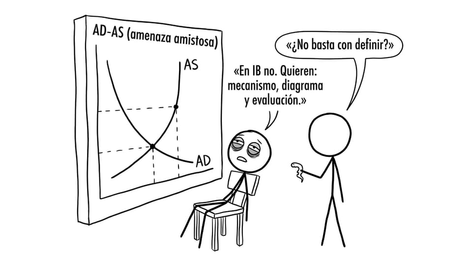 Estudiante y la trampa de solo definir