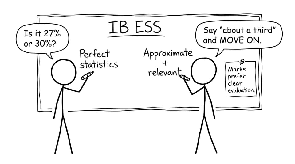 Arguing about statistics