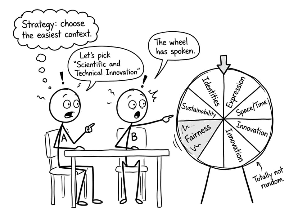 Global Context wheel chaos