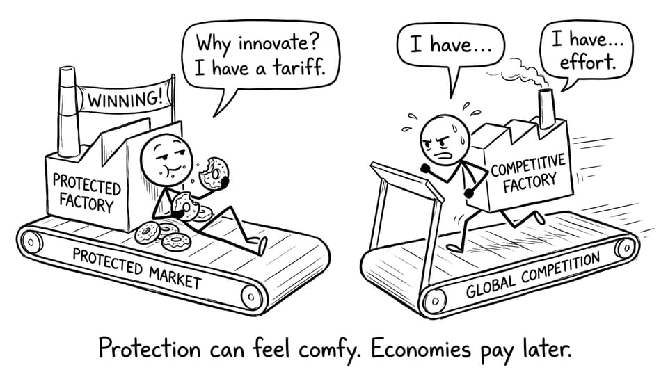 Protected factory vs global competition