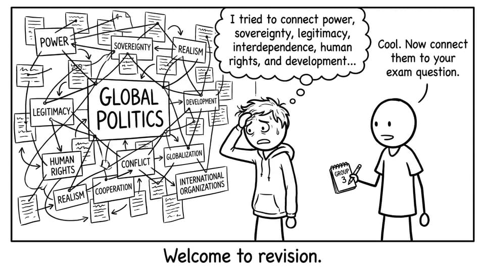A stressed student’s Global Politics mind map