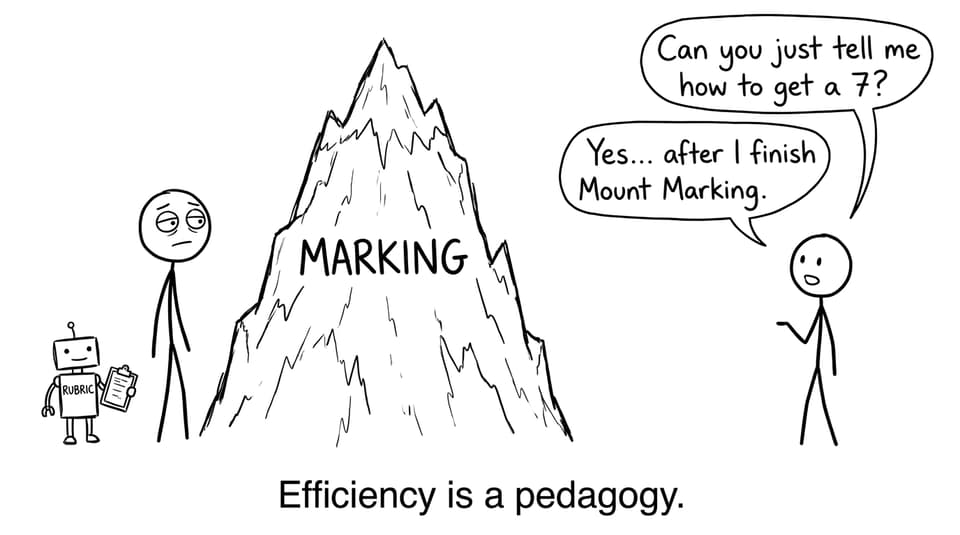 An IB teacher faces Mount Marking in XKCD comic style