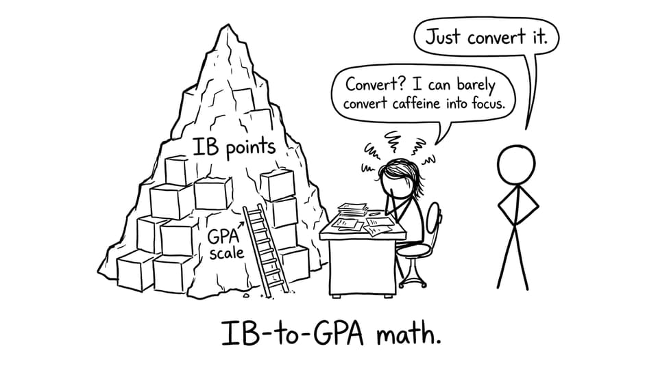 IB-to-GPA math comic