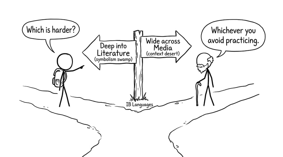 Deep vs wide road choice