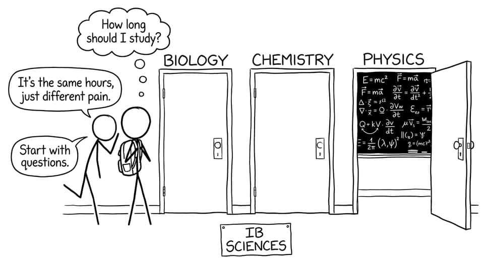 Comic about choosing Biology, Chemistry, Physics doors