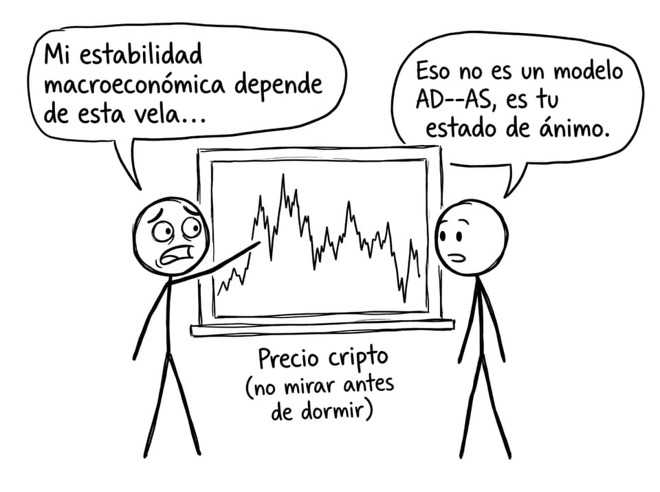 Estabilidad macro vs velas cripto