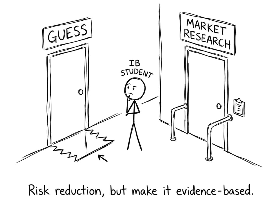 Comic of choosing guessing vs market research