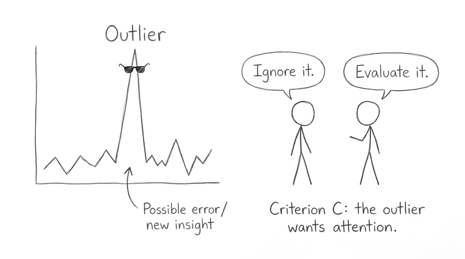 Outlier on a graph demands attention