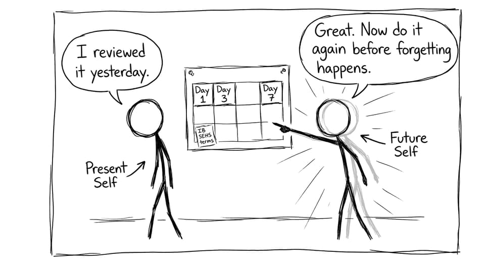 Spaced repetition debate with future self