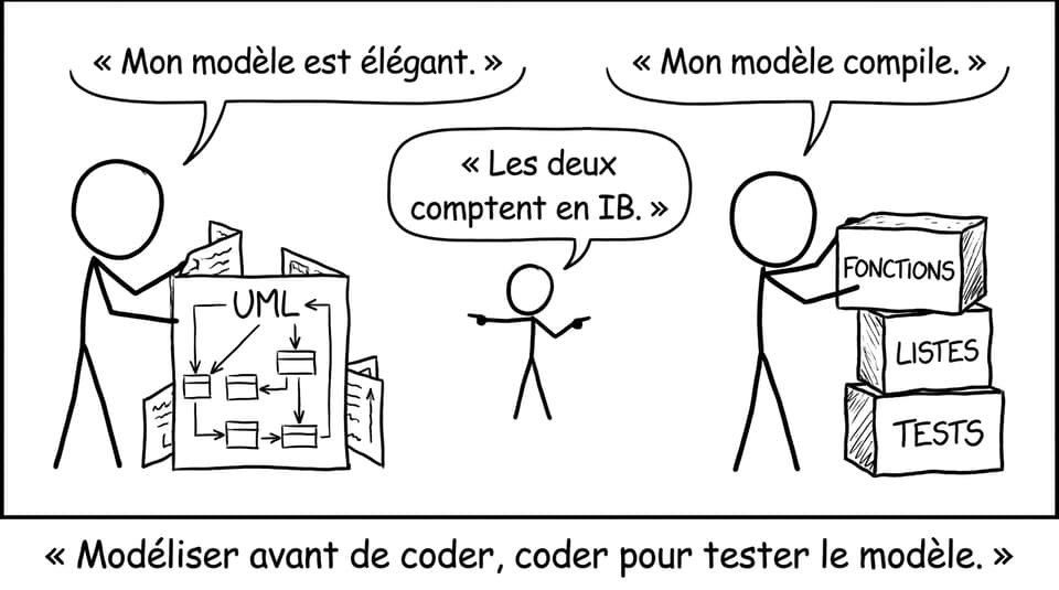 Modéliser avant de coder