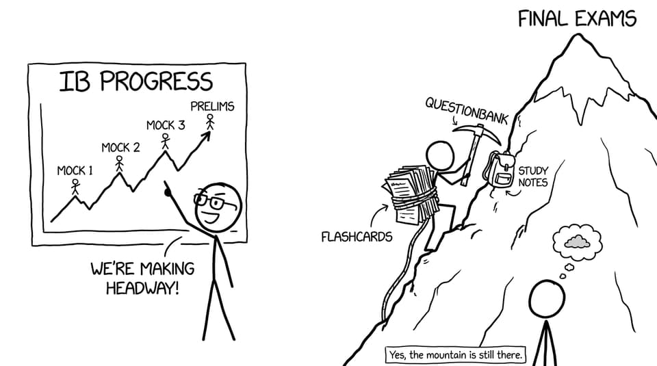 IB progress chart climbing “Final Exams” with revision tools