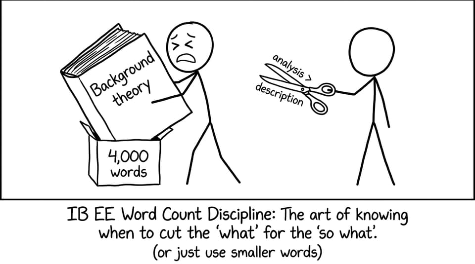 Trying to fit “background theory” into the 4,000-word box
