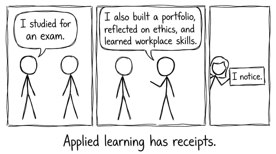 Applied learning has receipts