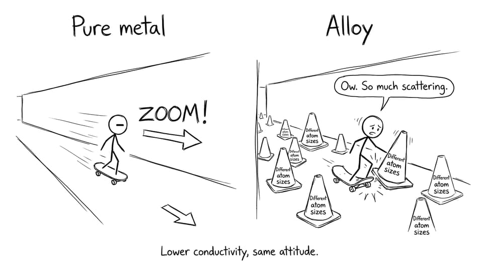 Electron scattering comic relief