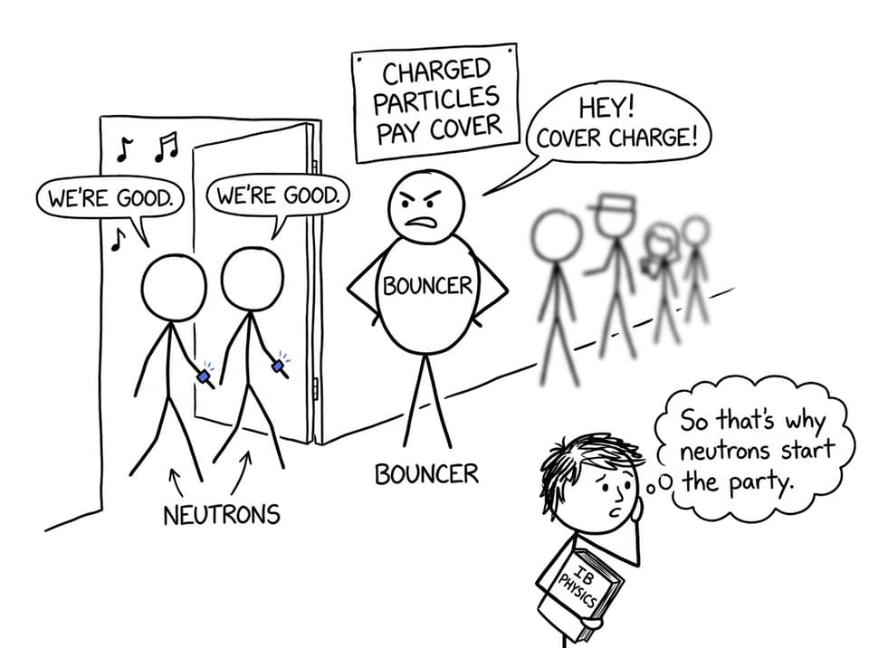Neutrons slip past the "charged" bouncer