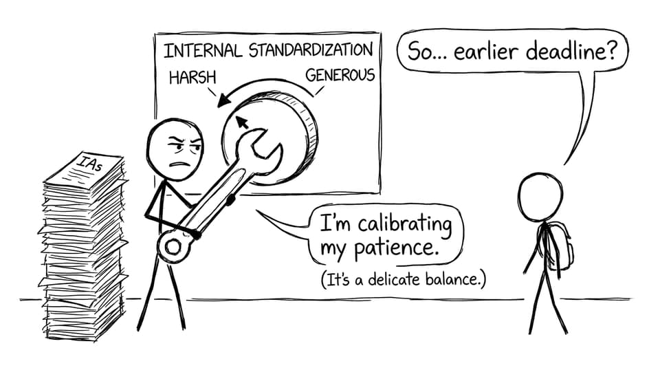 Teachers calibrating the grading dial