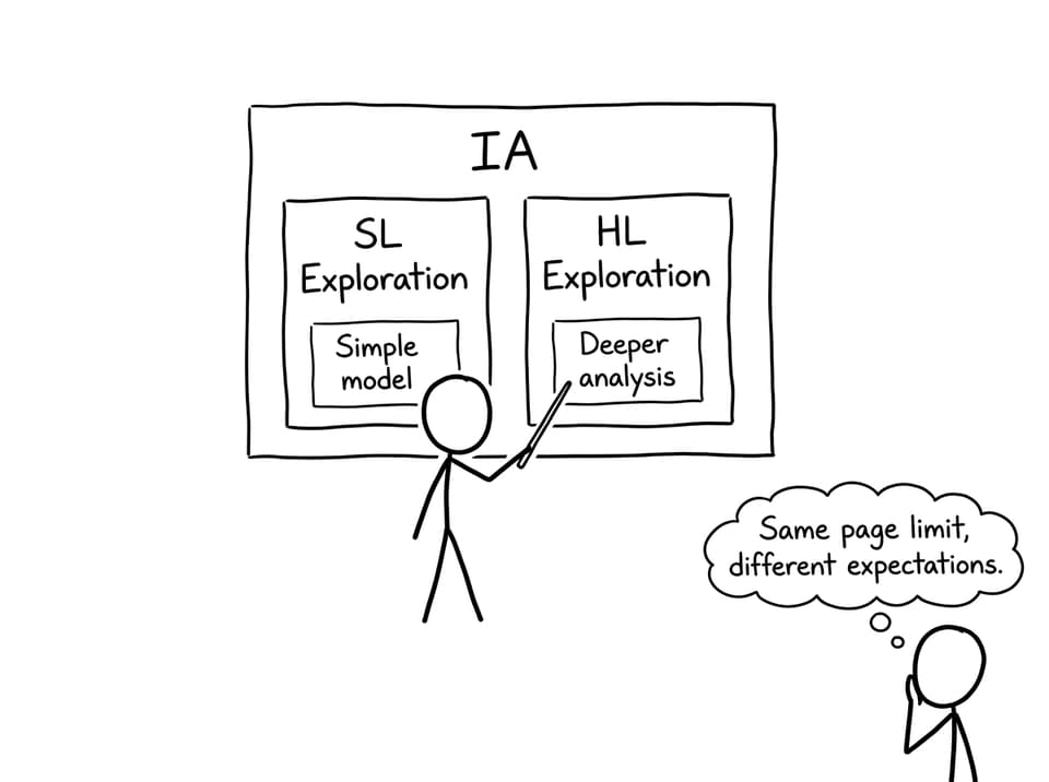 IA board showing different expectations