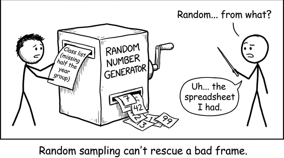 Random... from what?