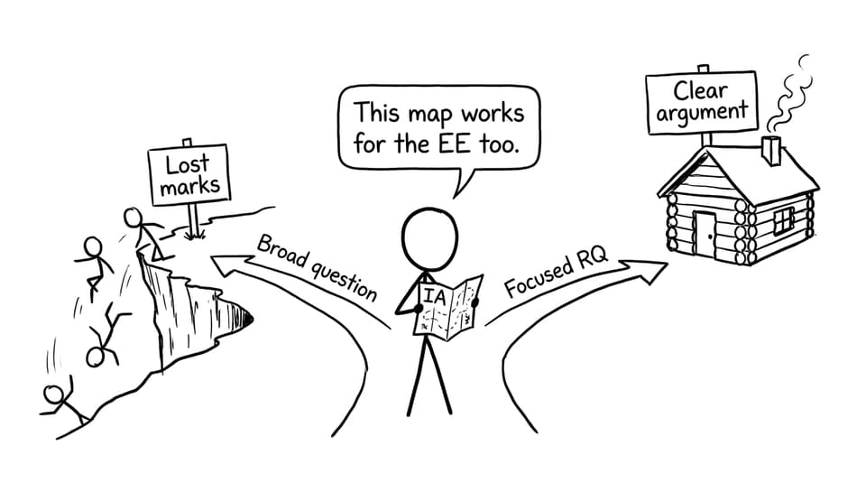 Focused RQ vs broad question comic