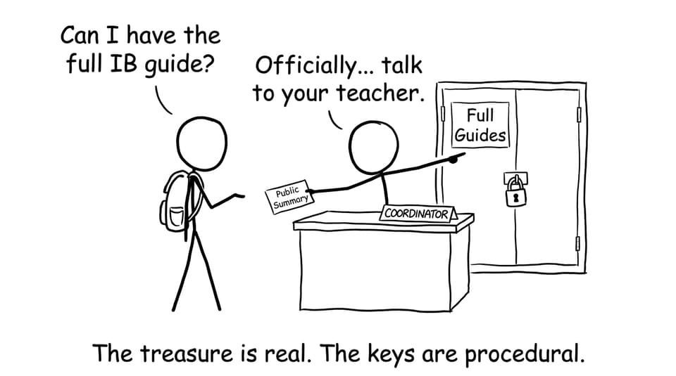 Asking for the guide