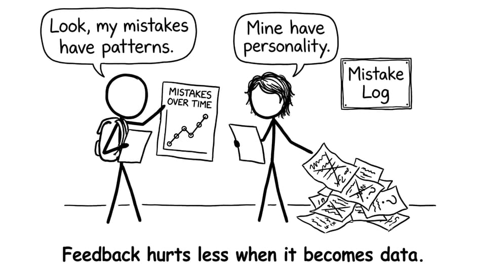 Mistakes as data