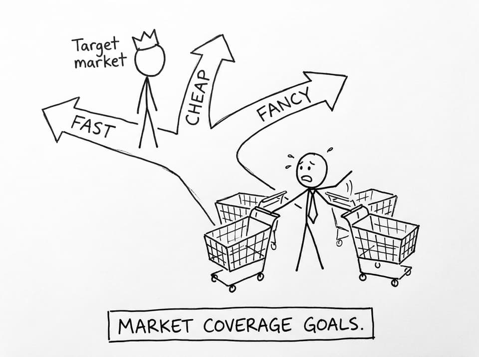 Target market stands at a fork: fast vs cheap vs fancy