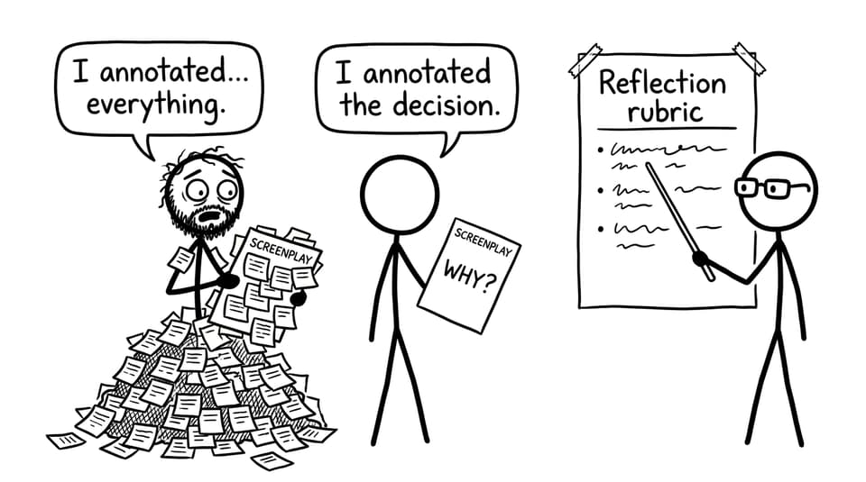 Stressed vs calm annotator comic