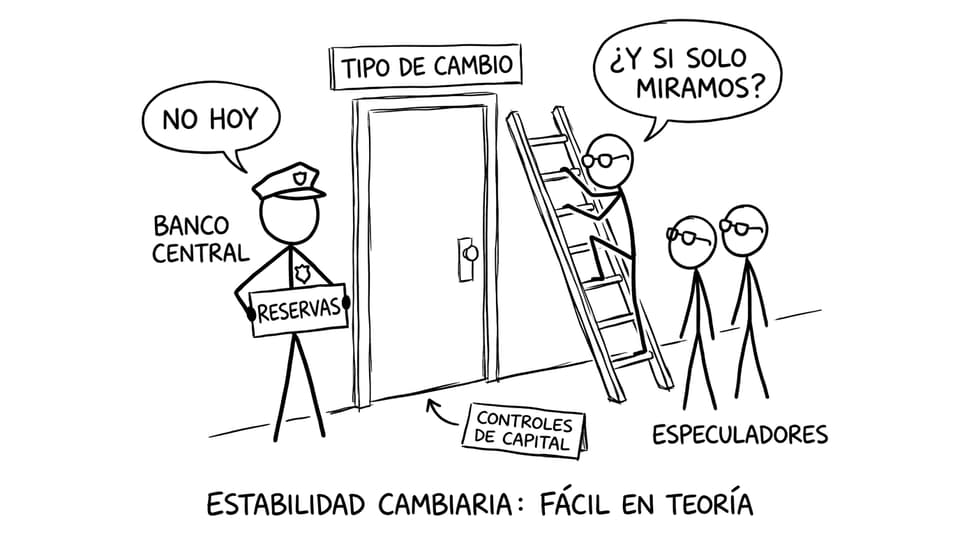 Banco central vs especuladores