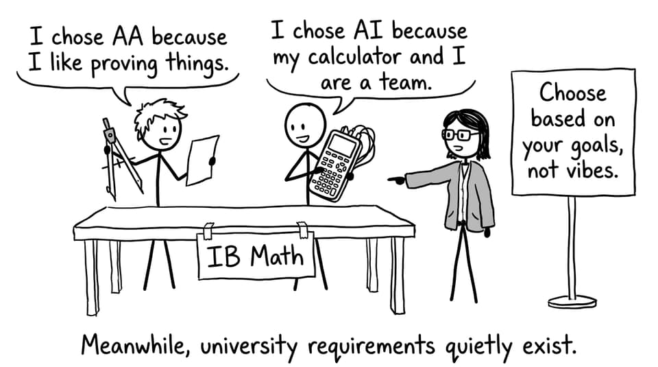 Students choosing AA vs AI
