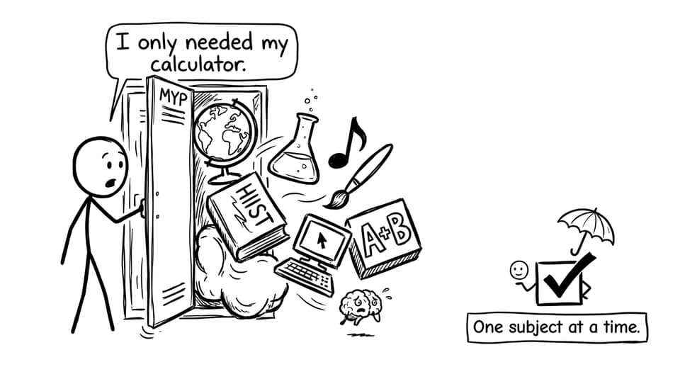 An MYP student discovers that eight subjects do not fit neatly inside one locker