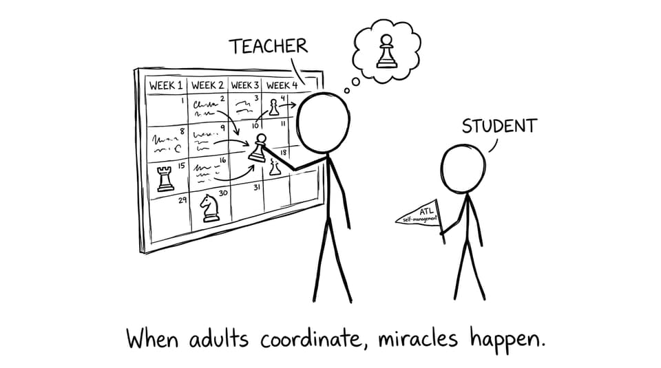 Teachers coordinate deadlines like chess moves while students wave an ATL flag