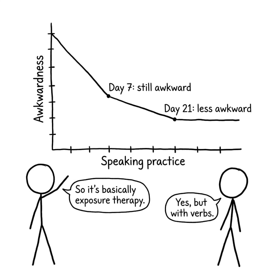 Awkwardness chart comic