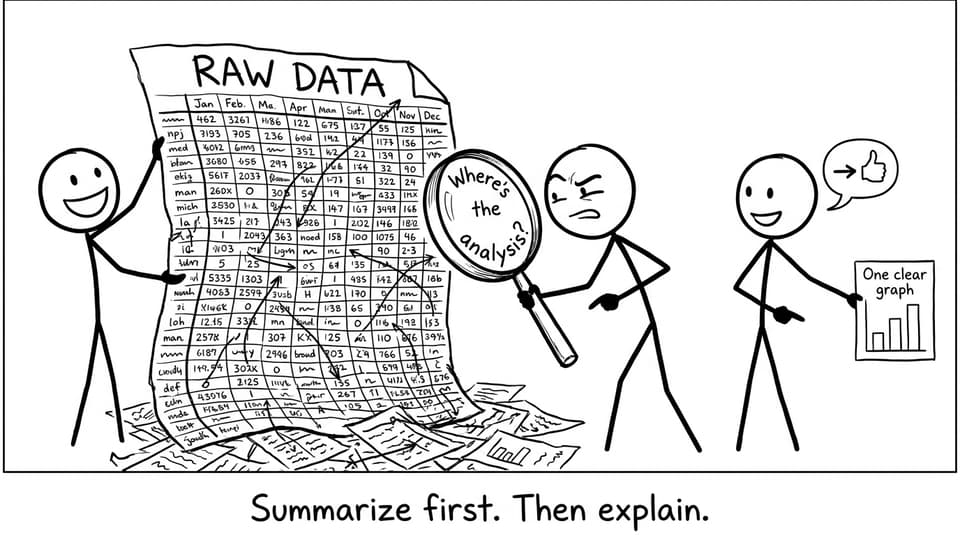 A messy spreadsheet vs one clear graph comic