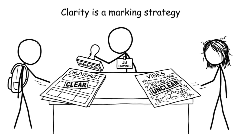 Clarity is a marking strategy
