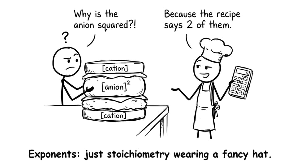 Ksp sandwich stoichiometry joke