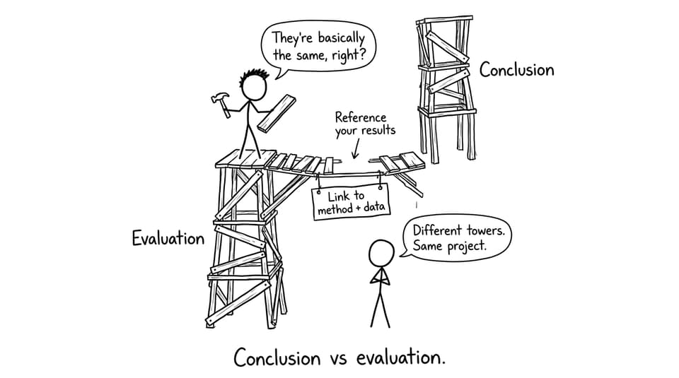 Conclusion and evaluation are different jobs